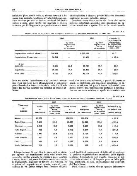 L'industria meccanica rivista quindicinale