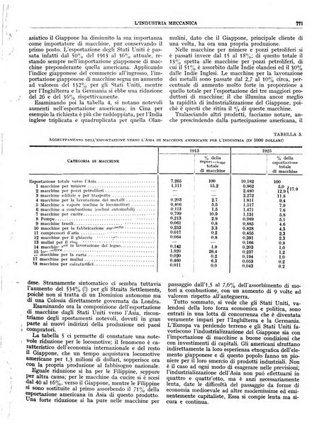 L'industria meccanica rivista quindicinale