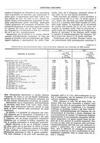 giornale/CFI0356400/1928/unico/00000821