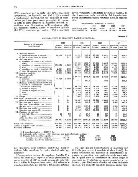 L'industria meccanica rivista quindicinale