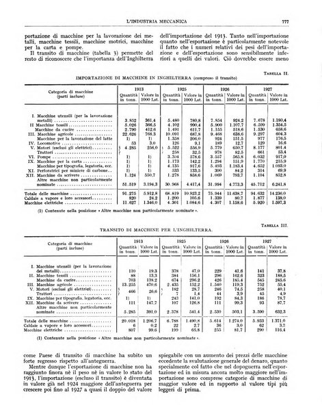 L'industria meccanica rivista quindicinale