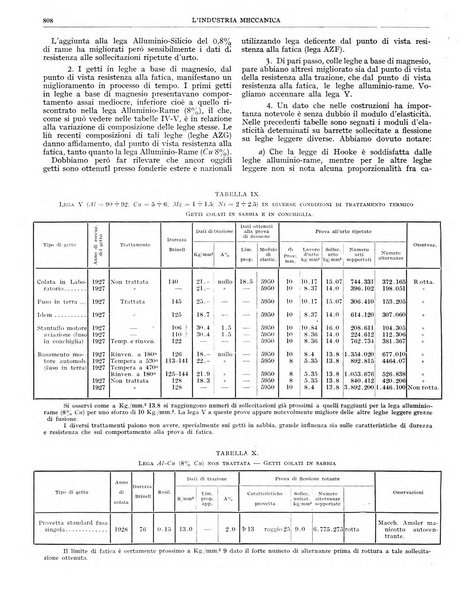 L'industria meccanica rivista quindicinale