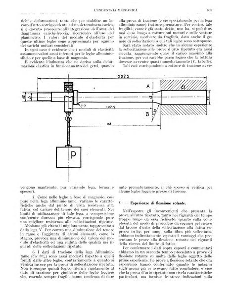 L'industria meccanica rivista quindicinale