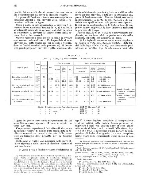 L'industria meccanica rivista quindicinale