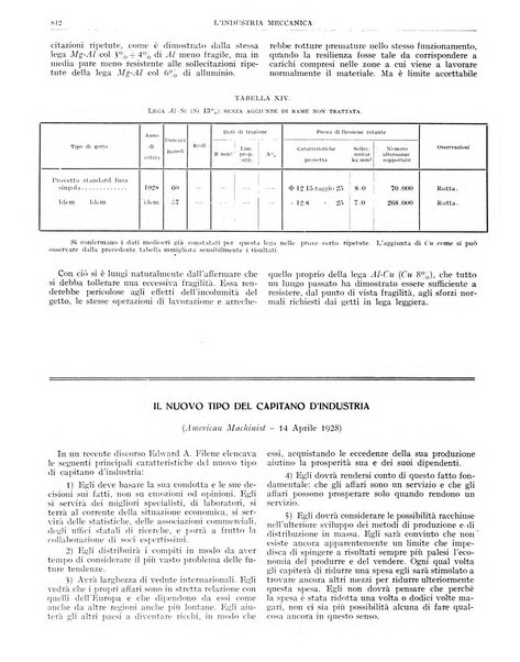 L'industria meccanica rivista quindicinale