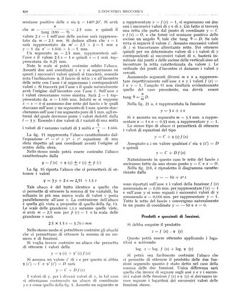 L'industria meccanica rivista quindicinale