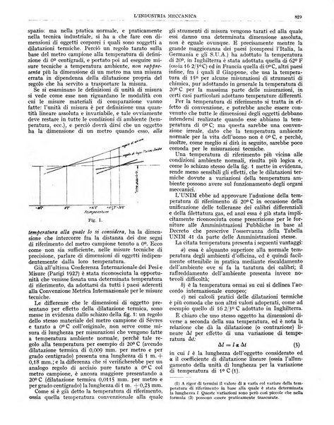 L'industria meccanica rivista quindicinale