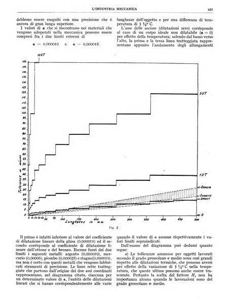 L'industria meccanica rivista quindicinale