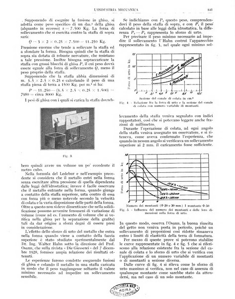 L'industria meccanica rivista quindicinale