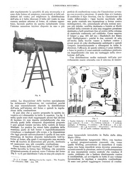 L'industria meccanica rivista quindicinale