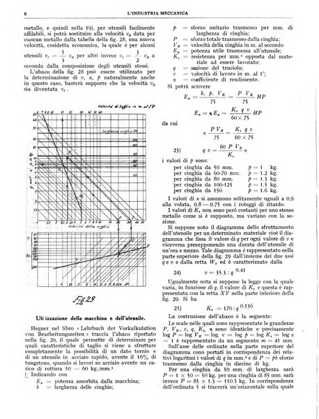 L'industria meccanica rivista quindicinale