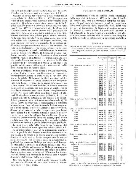 L'industria meccanica rivista quindicinale