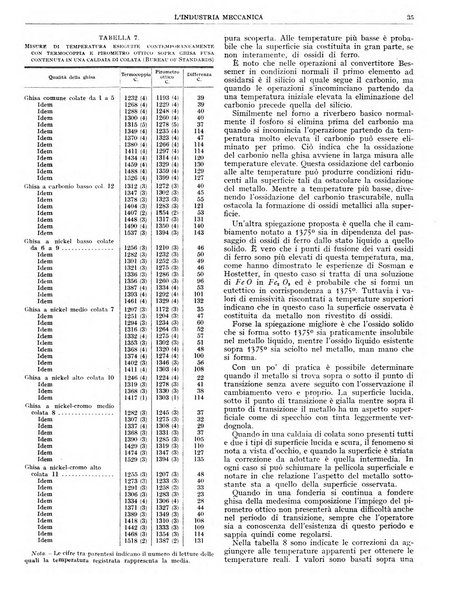 L'industria meccanica rivista quindicinale