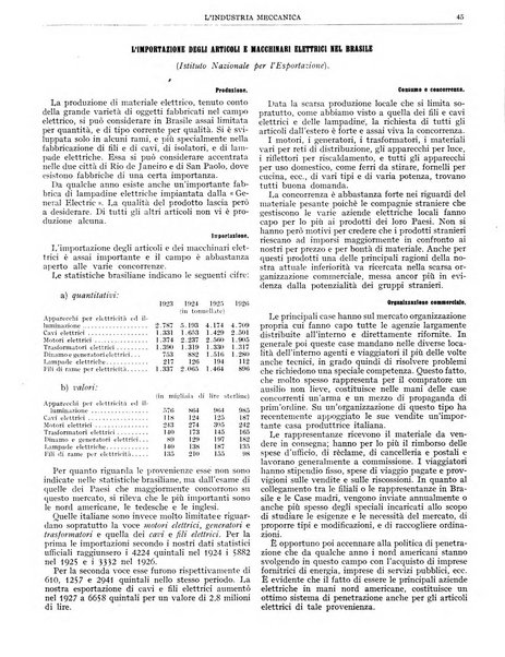 L'industria meccanica rivista quindicinale