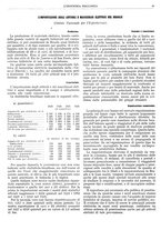 giornale/CFI0356400/1929/unico/00000053