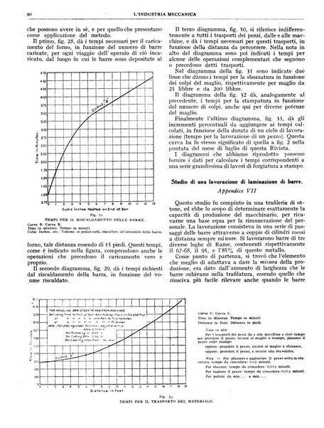 L'industria meccanica rivista quindicinale