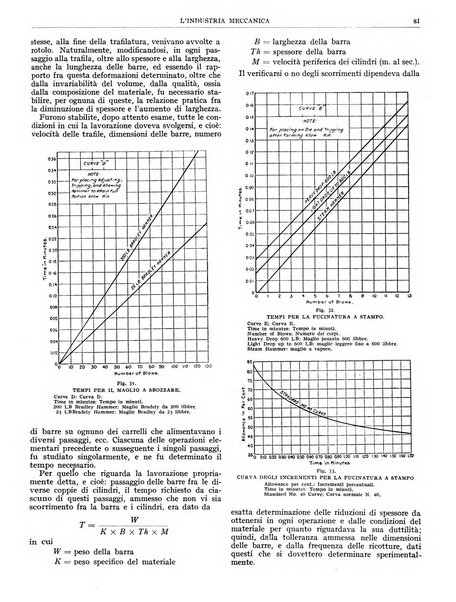 L'industria meccanica rivista quindicinale