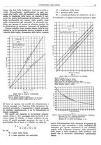 giornale/CFI0356400/1929/unico/00000095