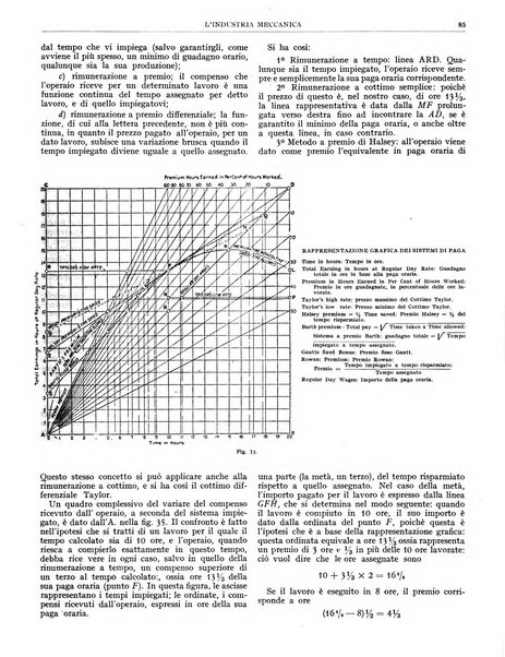 L'industria meccanica rivista quindicinale