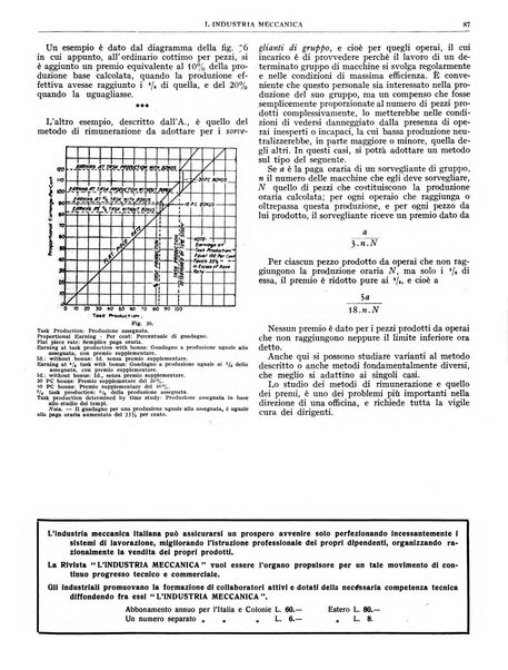 L'industria meccanica rivista quindicinale