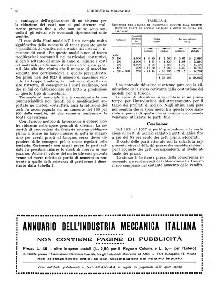 L'industria meccanica rivista quindicinale