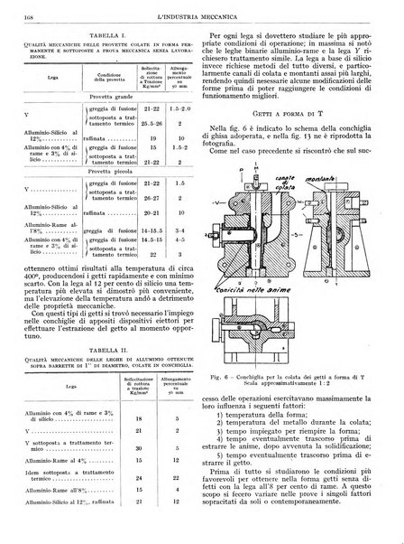 L'industria meccanica rivista quindicinale