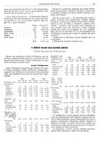 giornale/CFI0356400/1929/unico/00000207