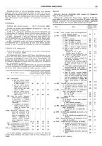 giornale/CFI0356400/1929/unico/00000219
