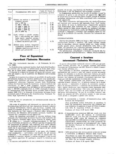 L'industria meccanica rivista quindicinale