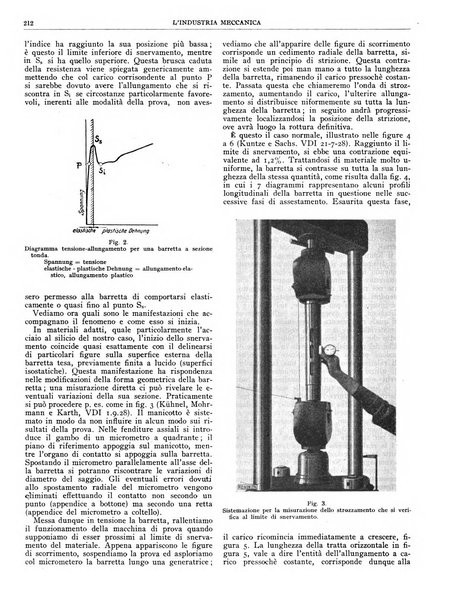 L'industria meccanica rivista quindicinale