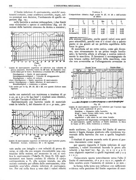 L'industria meccanica rivista quindicinale