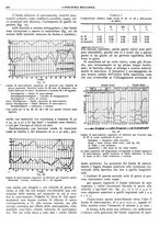 giornale/CFI0356400/1929/unico/00000250