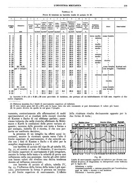 L'industria meccanica rivista quindicinale