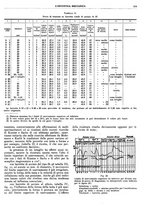 giornale/CFI0356400/1929/unico/00000251