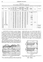 giornale/CFI0356400/1929/unico/00000252