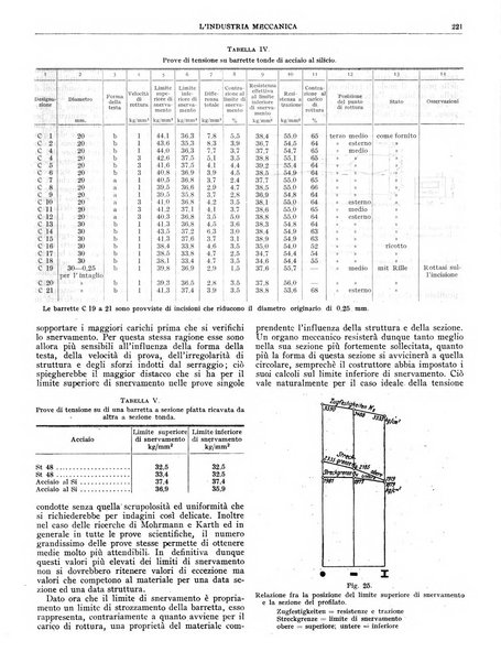 L'industria meccanica rivista quindicinale