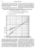 giornale/CFI0356400/1929/unico/00000264