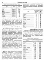 giornale/CFI0356400/1929/unico/00000284