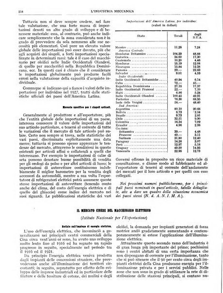 L'industria meccanica rivista quindicinale