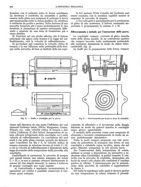 L'industria meccanica rivista quindicinale