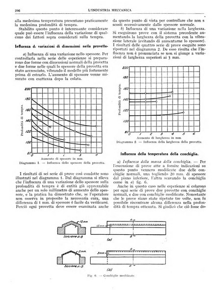 L'industria meccanica rivista quindicinale