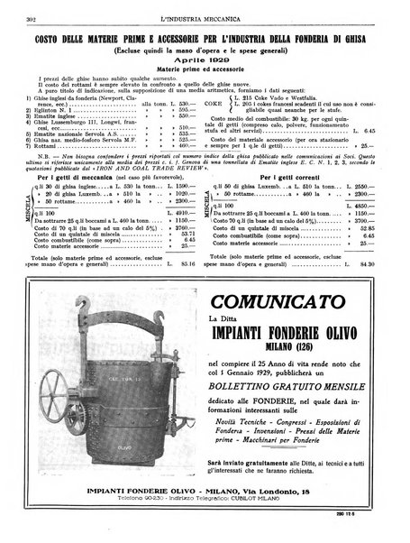 L'industria meccanica rivista quindicinale