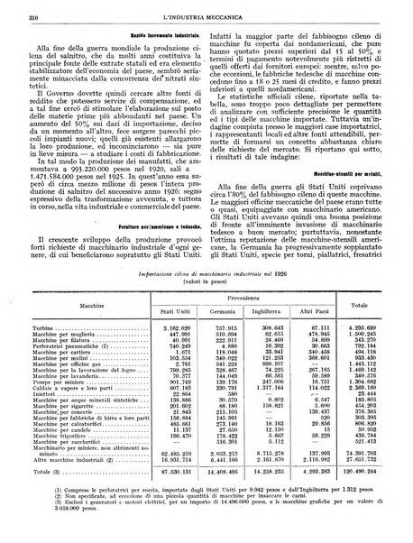 L'industria meccanica rivista quindicinale