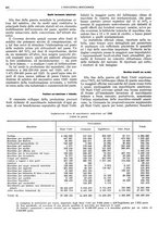 giornale/CFI0356400/1929/unico/00000350