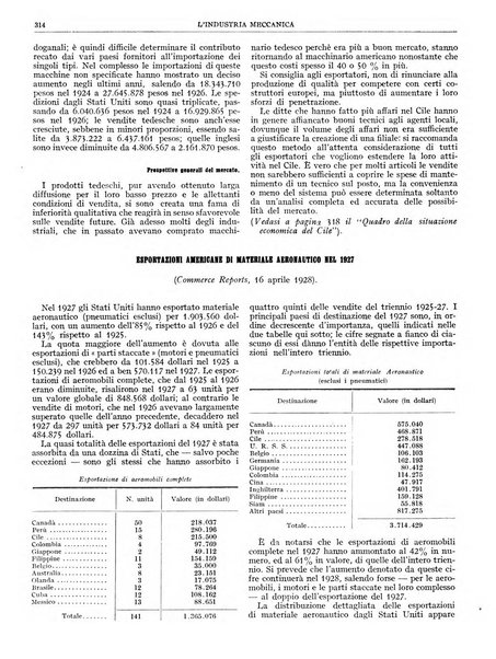 L'industria meccanica rivista quindicinale