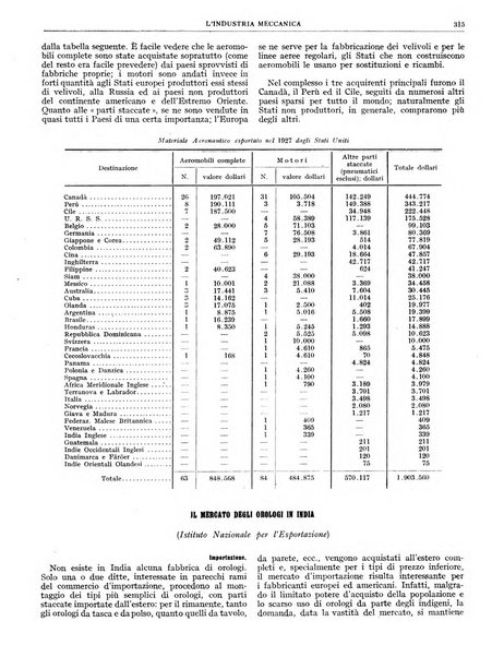 L'industria meccanica rivista quindicinale