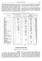 giornale/CFI0356400/1929/unico/00000355
