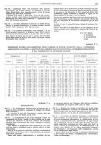 giornale/CFI0356400/1929/unico/00000367