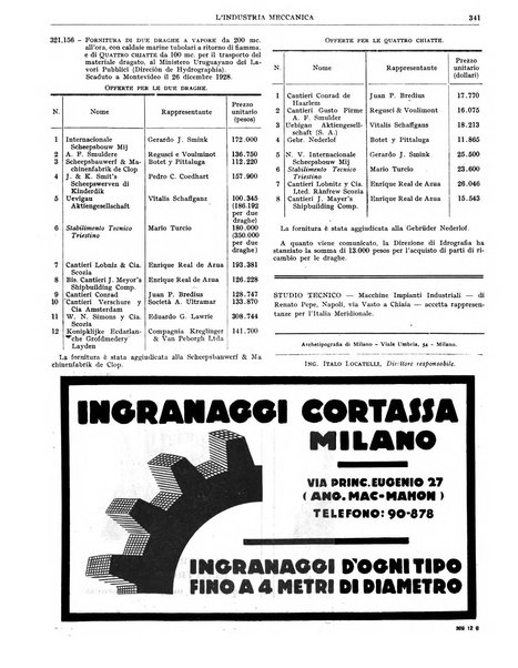 L'industria meccanica rivista quindicinale