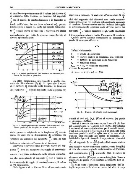 L'industria meccanica rivista quindicinale